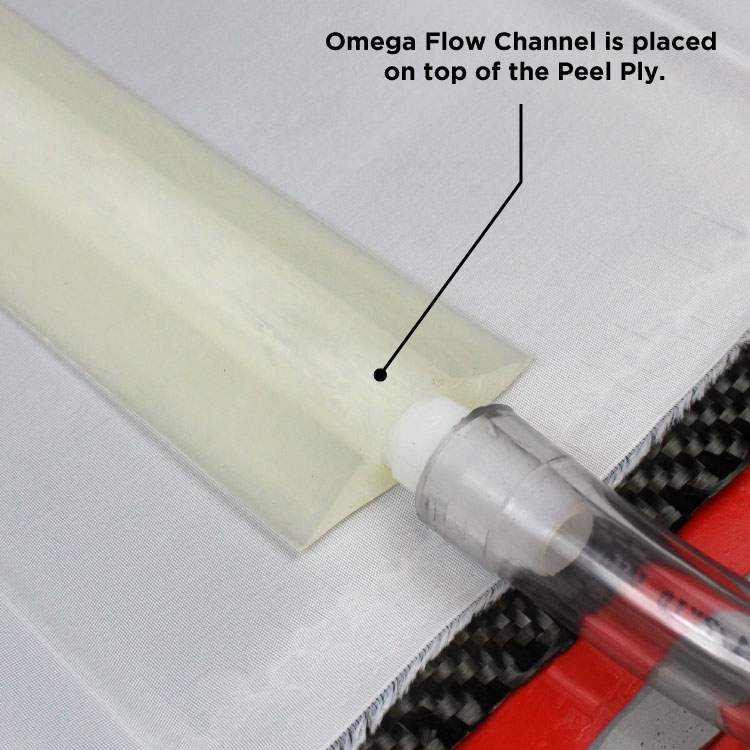 Omega Flow Channel in stock for same day shipping Fibre Glast